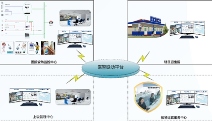 天躍科技醫警聯動應急安保管理解決方案