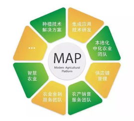 科技讓農業更美好 協同共創智慧農業新藍圖