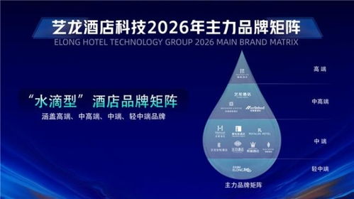 從“小生態(tài)”到“大生態(tài)” 藝龍酒店科技以生態(tài)體系驅動產業(yè)革新